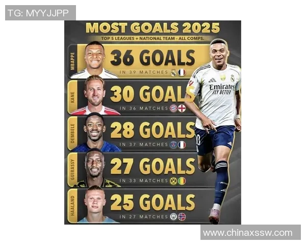 2025年全球足球球星最新名单解析：明星球员排名与表现分析