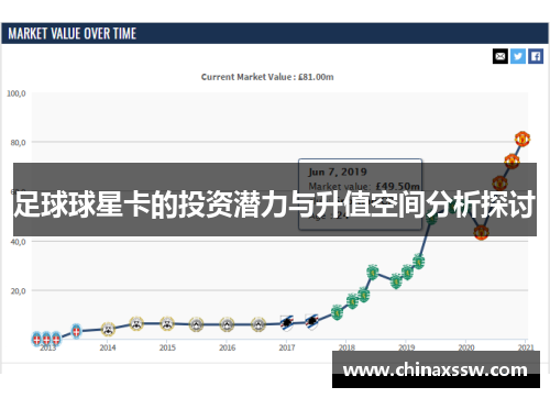 足球球星卡的投资潜力与升值空间分析探讨